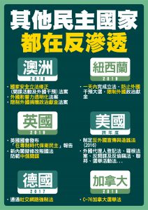 反「反滲透」集結號響》恥！各國立法防中 僅台灣出現統派唱和北京立場鬧劇